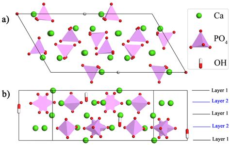 Crystal Structure Of Hydroxyapatite A Top View B Side View