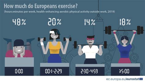 Health Enhancing Physical Activity Statistics Statistics Explained