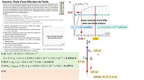 Respe Exercice Chute D Une Bille Dans De L Huile Me Loi De