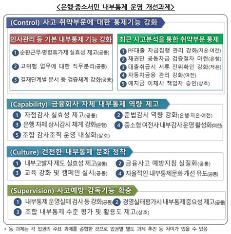 금융사 내부통제 운영 개선과제 마련순환근무제·명령휴가제 실효성 제고 한국금융신문