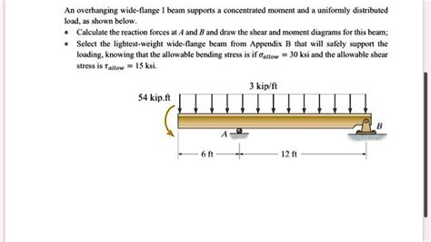 Solved An Overhanging Wide Flange I Beam Supports A Concentrated