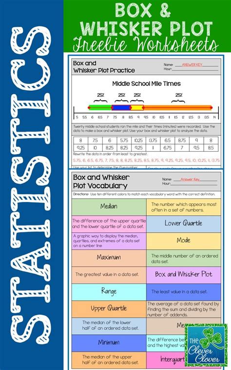 Box And Whisker Plot Worksheet 1