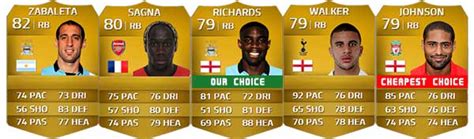 Barclays Premier League Squad Guide For FIFA 14 Ultimate Team