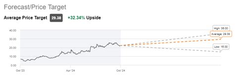 Nurix (NRIX) Stock: An Attractive Early-Stage Biotech Play | Seeking Alpha