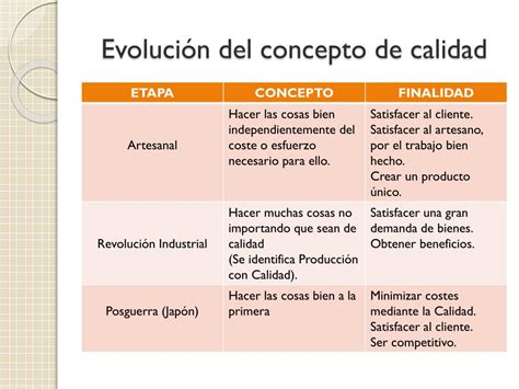 PPT ADMINISTRACIÓN POR CALIDAD PowerPoint Presentation free download