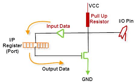 8051 Microcontroller Pin Diagram and Its Working