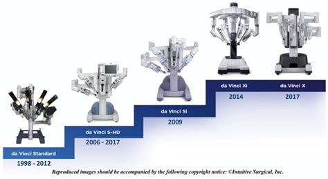 Origin Of Robotic Surgery at Terri Trevino blog