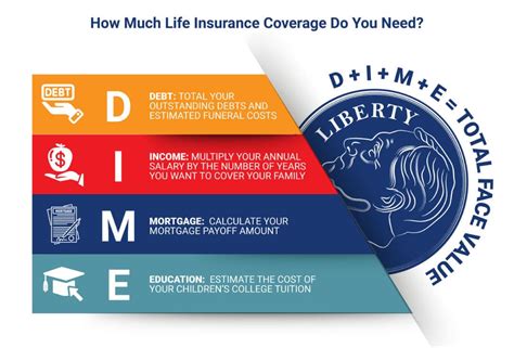 Millennials And Life Insurance Everything You Need To Know