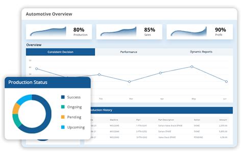 Best Digital Balanced Scorecard Software Online Bsc