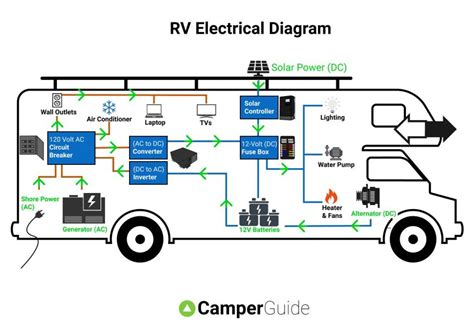 Camper Trailer Power Diagram Arctic Fox Owners Manual