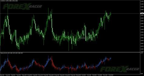 Mtf Heiken Ashi Indicator Free Forex Mt4 Indicators Mq4 And Ex4