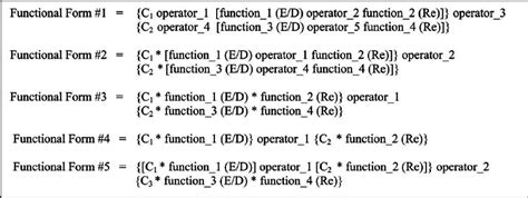 pre defined functional forms  scientific diagram