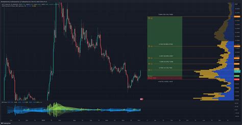 Binance Aptusdt Chart Image By Boobakastorsky Tradingview