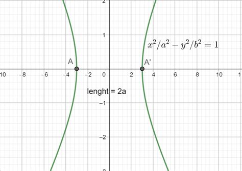 What is the transverse axis of a hyperbola?