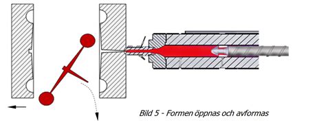 Vad R Formsprutning Kreol