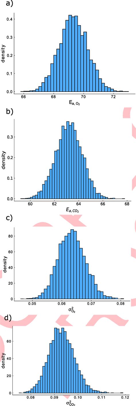 Summary Of Our Markov Chain Monte Carlo Analysis Of The Data In