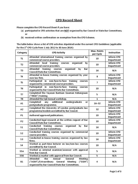 Cpd Record Sheet Government Information Government