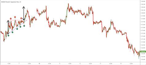 A Primer To Understanding Basic Chart Patterns IC Markets Official Blog