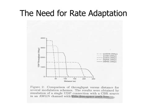 PPT - A Rate-Adaptive MAC Protocol for Wireless Networks PowerPoint ...