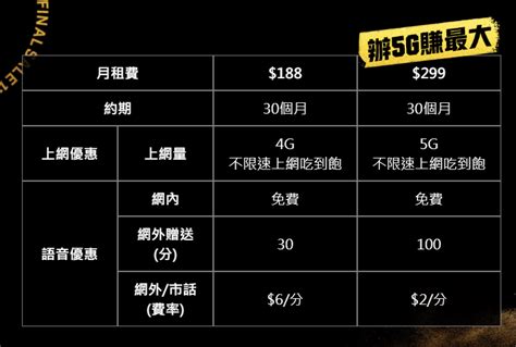 2021 台灣雙 11 五大電信優惠懶人包 5g 資費比較，台灣之星 299 元最划算 哇哇3c日誌 Zi 字媒體