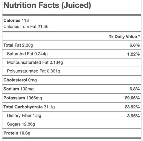 Is Concentrated Juice Bad For You? » Sprint Kitchen