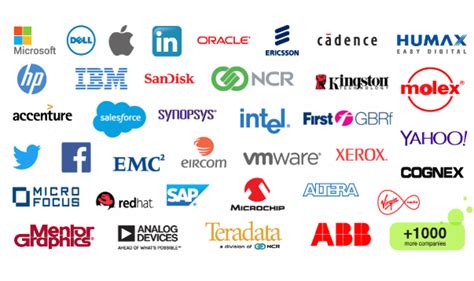 The Top Software Companies Esource Technology