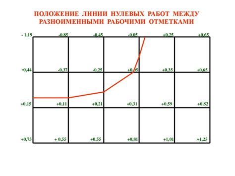 Вертикальная планировка площадки строительства - презентация онлайн