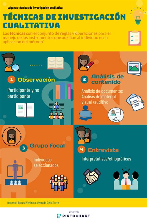 Taller Inv I 2023 Infografía De Las Técnicas E Instrumentos De