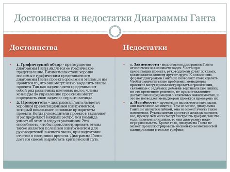 Диаграмма Ганта - презентация онлайн