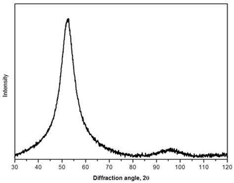 Metals Free Full Text Influence Of A Protective Coating On The