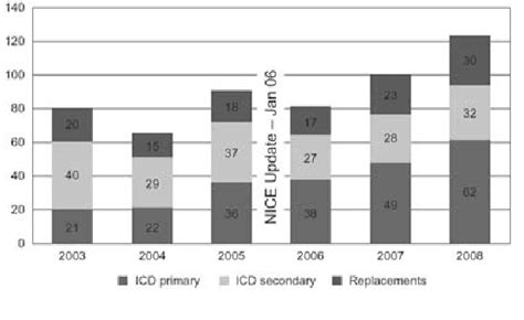 Figure 1 From Initial 100 Patient Experience Of Transseptal Puncture