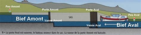 Exercice Exp Ecluse Exp Ecluse Programmation Python