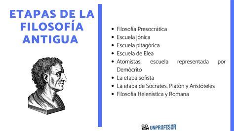 8 etapas de la FILOSOFÍA ANTIGUA y sus representantes