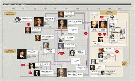 【出口学長・特別講義】マルクスの主張がこんなにも時代を超えて読み継がれる理由 哲学と宗教全史 ダイヤモンド・オンライン