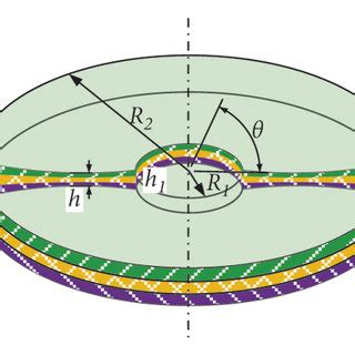 PDF Free Vibration Analysis Of Cross Ply Laminated Conical Shell