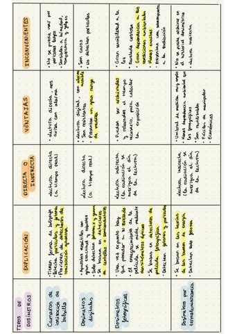 Tipos De Dosimetros Pdf