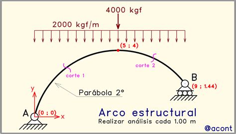 Análisis Estructural De Arco Parabólico — Hive