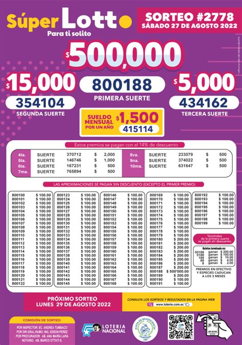 Resultados y Boletín de Lotto Sorteo 2779 EN VIVO Consulta el VIDEO con