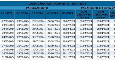 Ipva J Pode Ser Pago Antecipado Desconto De Jequi Urgente