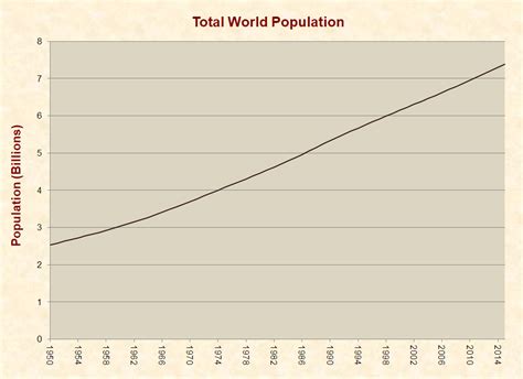 Population Just Facts