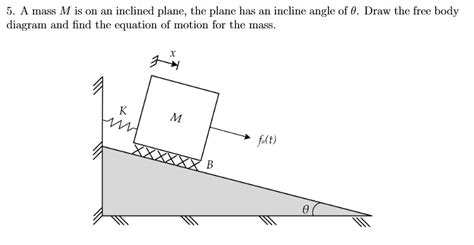 Free Body Diagram Inclined Plane - General Wiring Diagram