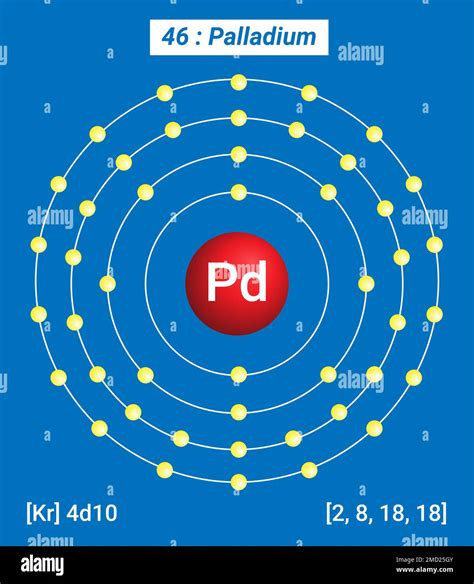 Pd Palladium Periodic Table Of The Elements Shell Structure Of Palladium Electrons Per