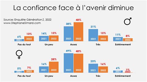 La Génération Z Et Le Travail En 2022 Stéphane Simard Conférencier