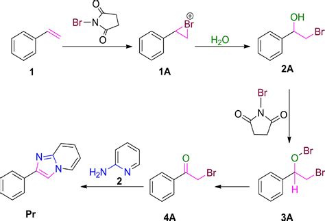 Nbs Mechanism