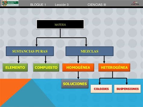 Caracteristicas De Las Mezclas