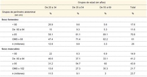 Consenso De Hipertensión Arterial Sistémica En México