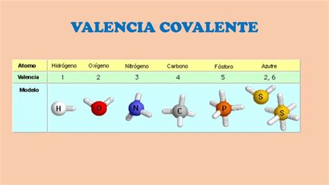 Tabla De Valencias ¡todo Explicado AquÍ