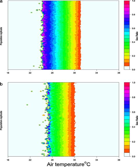 Contour Maps Of Adult Sex Ratios Proportion Male For Tsd Populations