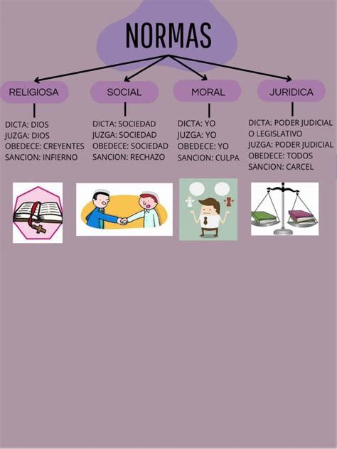 Mapa Conceptual Normas Pdf