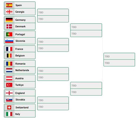 Euro Predictor Pick Your Winner With This Snazzy Simulator